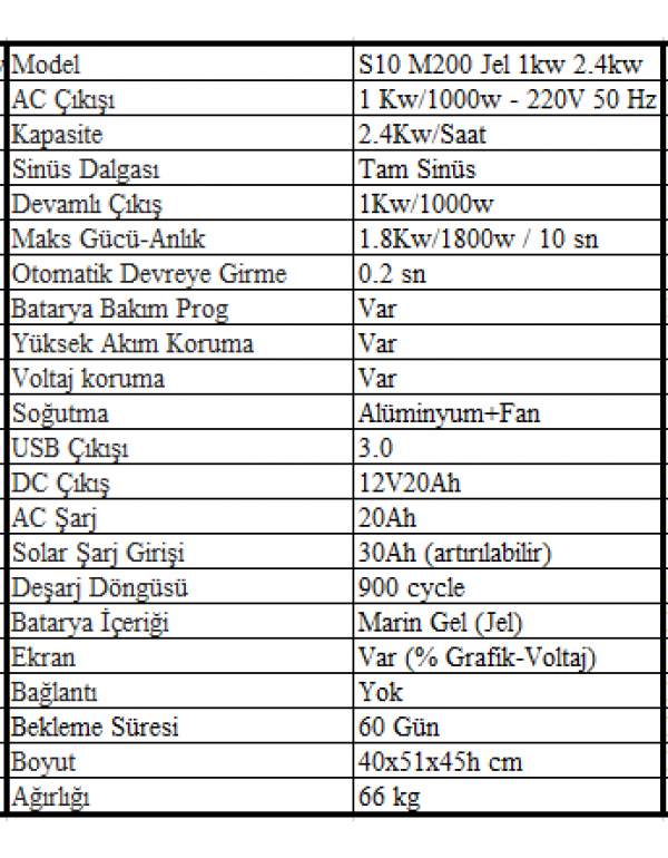 Sessiz S10 M200 Jel 1kw 2.4kw