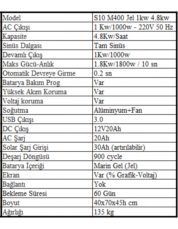 Sessiz S10 M400 Jel 1kw 4.8kw