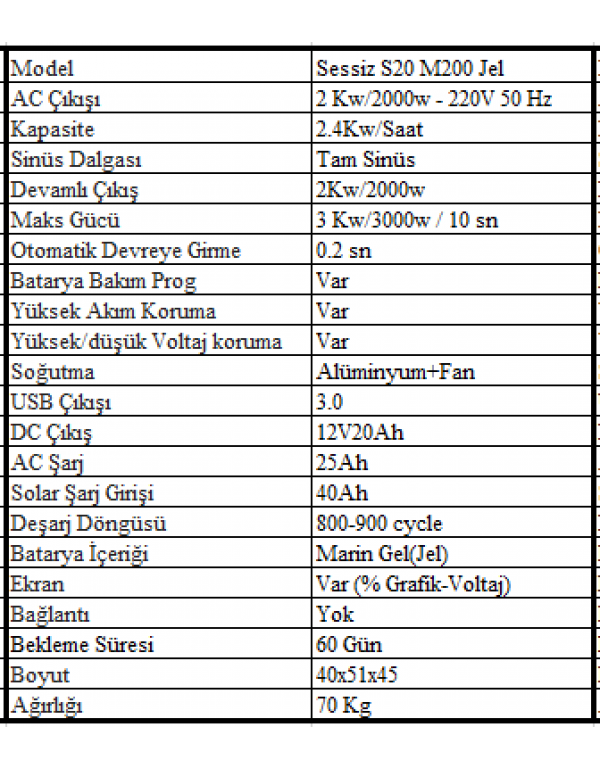 Sessiz S20 M200 Jel 2Kw 2.4 kw