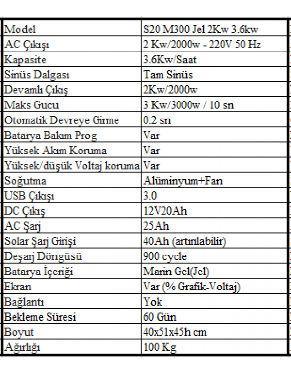 Sessiz S20 M300 Jel 2Kw 3.6kw